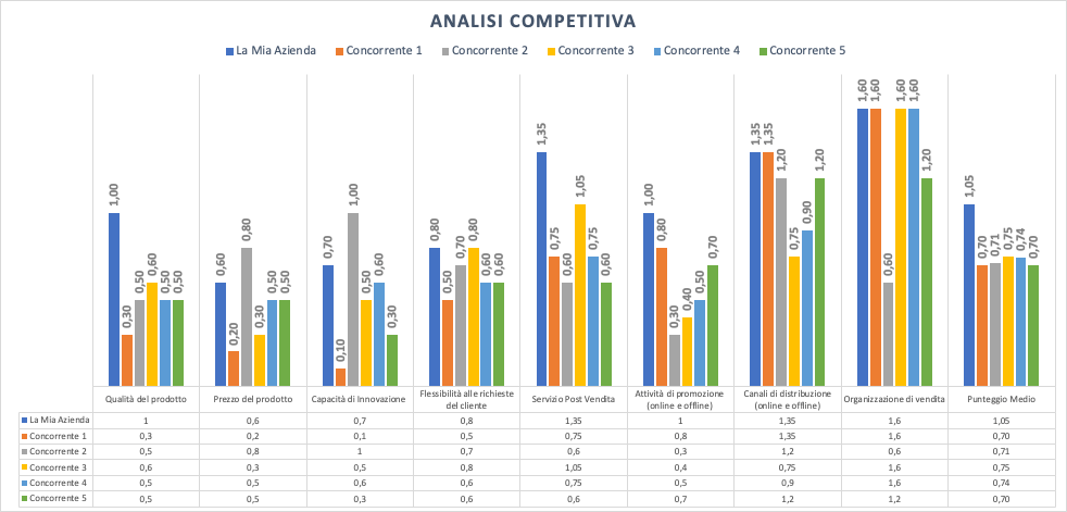 Analisi Competitiva-Stefano Stopponi Consulente Marketing