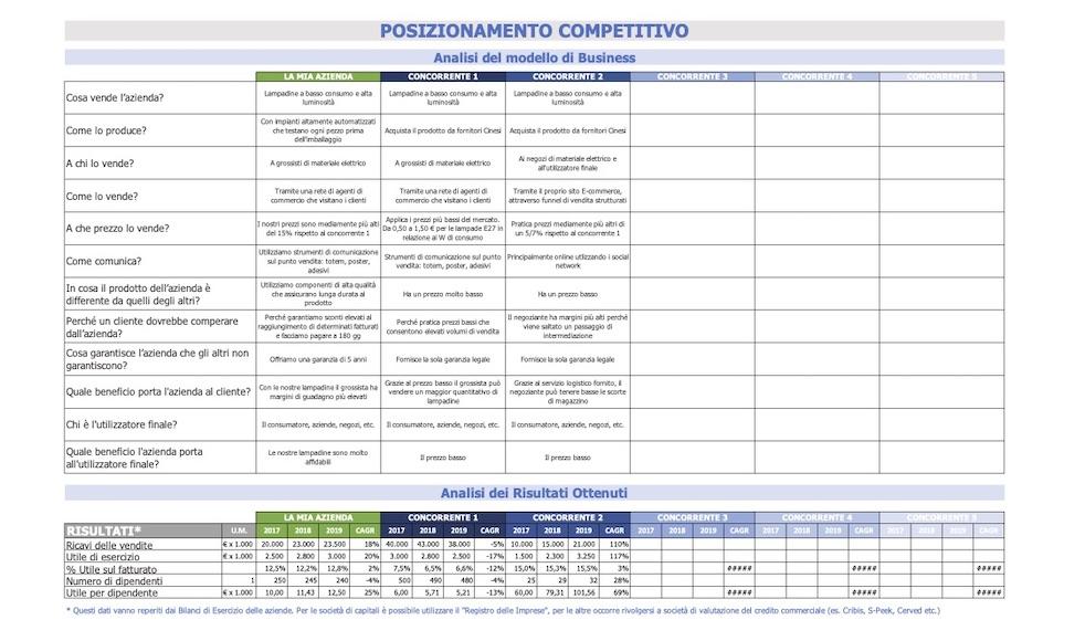 Posizionamento Competitivo 1 Stefano Stopponi Consulente Marketing