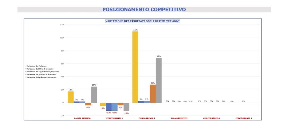 Posizionamento Competitivo 2 Stefano Stopponi Consulente Marketing