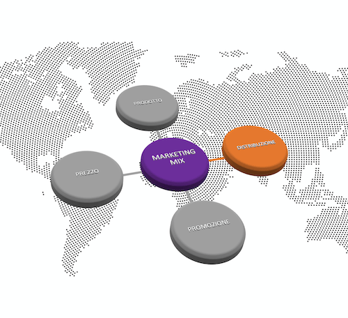 Check Up Di Marketing: Marketing Mix 3 - Stefano Stopponi Consulente Marketing
