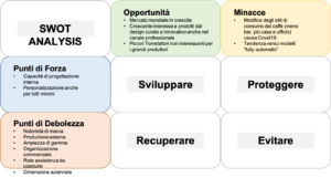 Modello 5 Forze - Stefano Stopponi Consulente Marketing